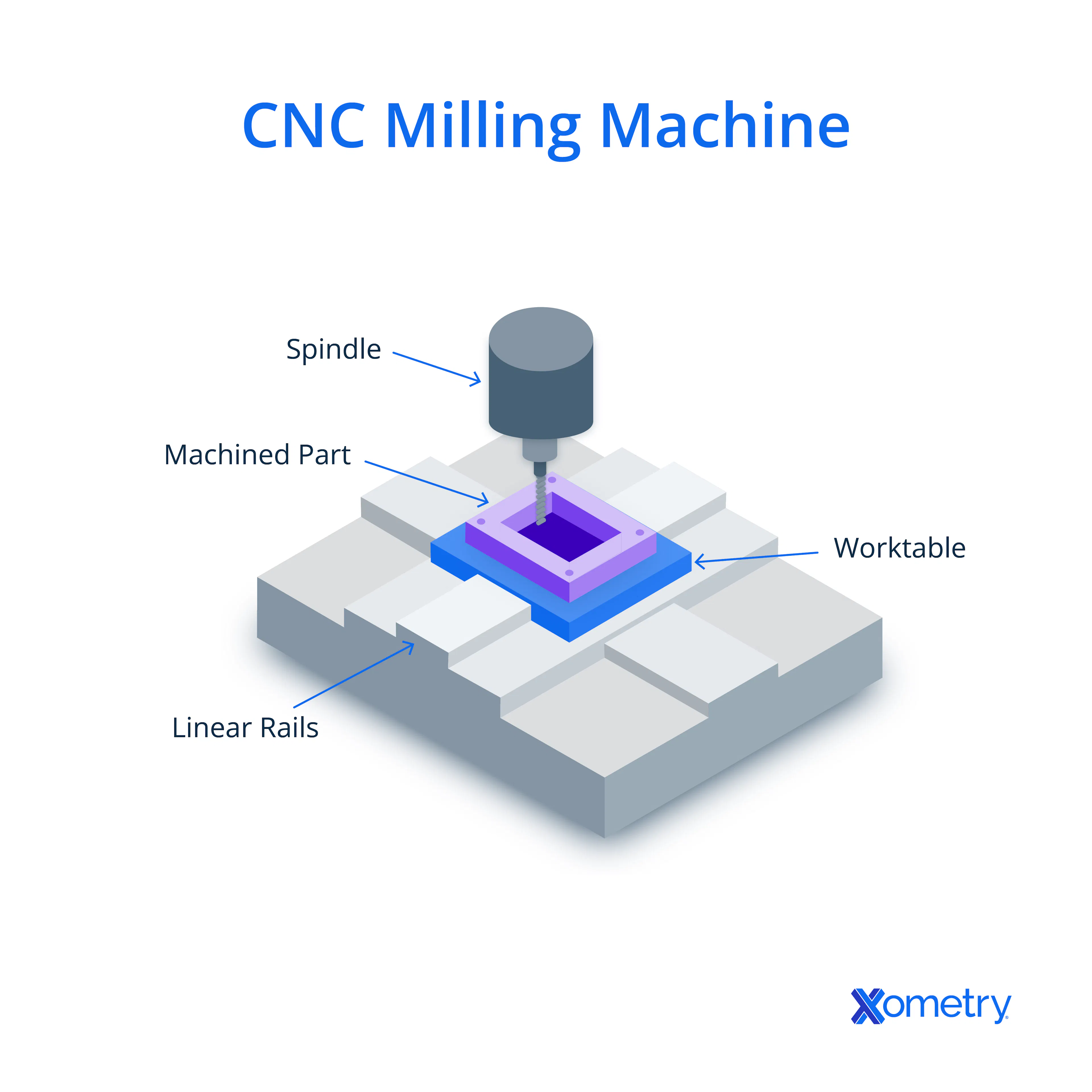 CNC milling machine 