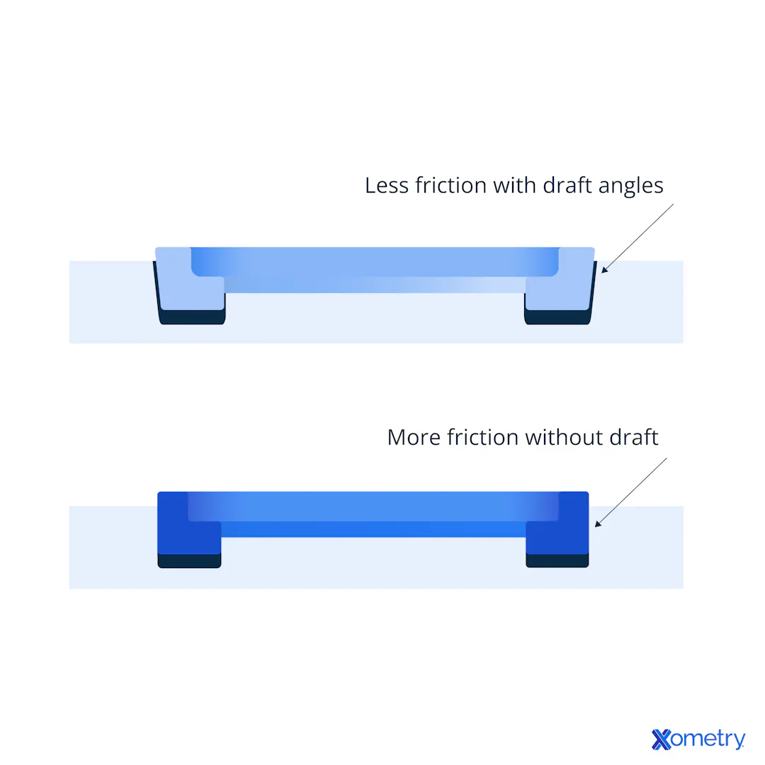 How to Choose Core and Cavity Placement in Injection Molding | Xometry