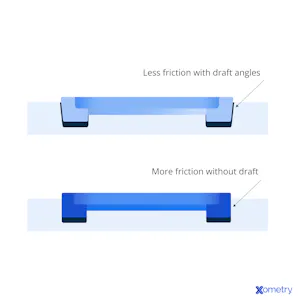 How to Choose Core and Cavity Placement in Injection Molding | Xometry