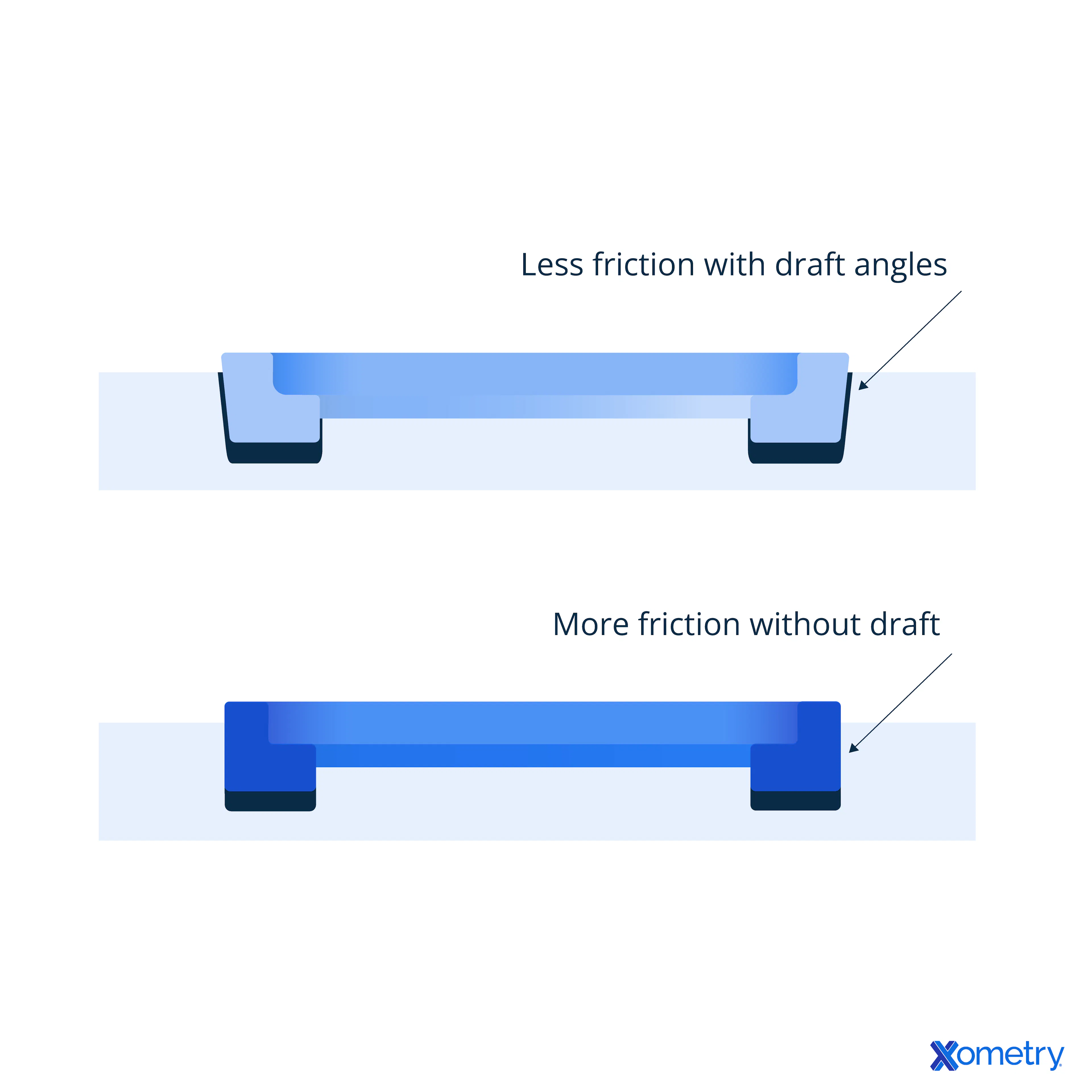 draft angle