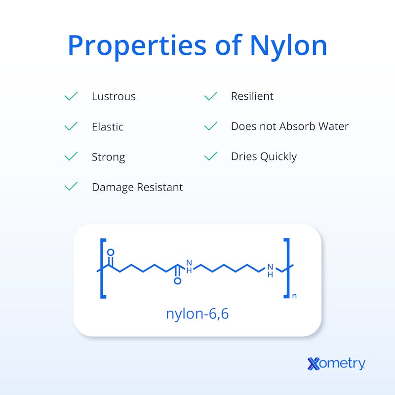 Properties of nylon