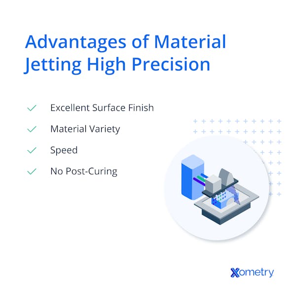 Material jetting advantages