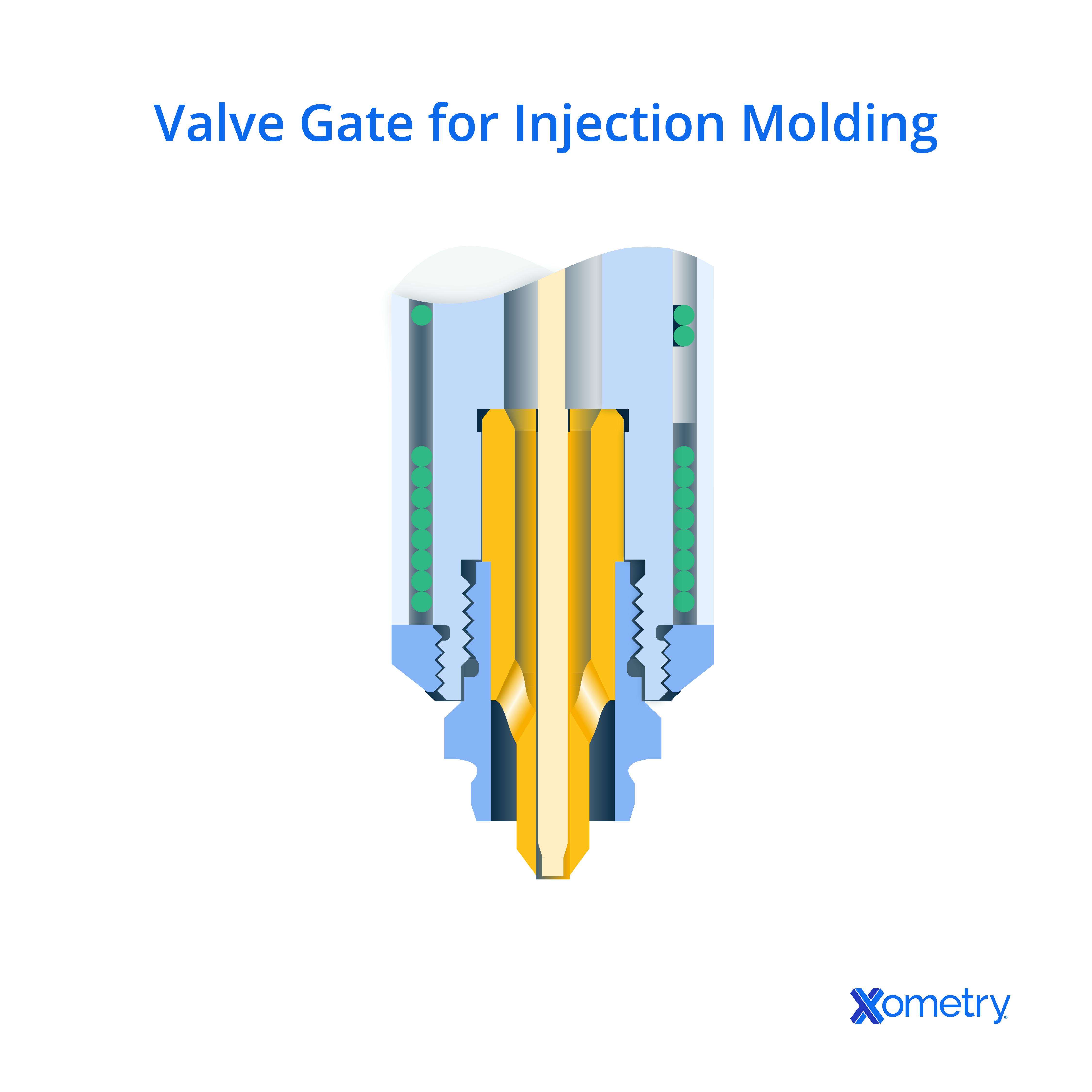 All About Valve Gates for Injection Molding | Xometry