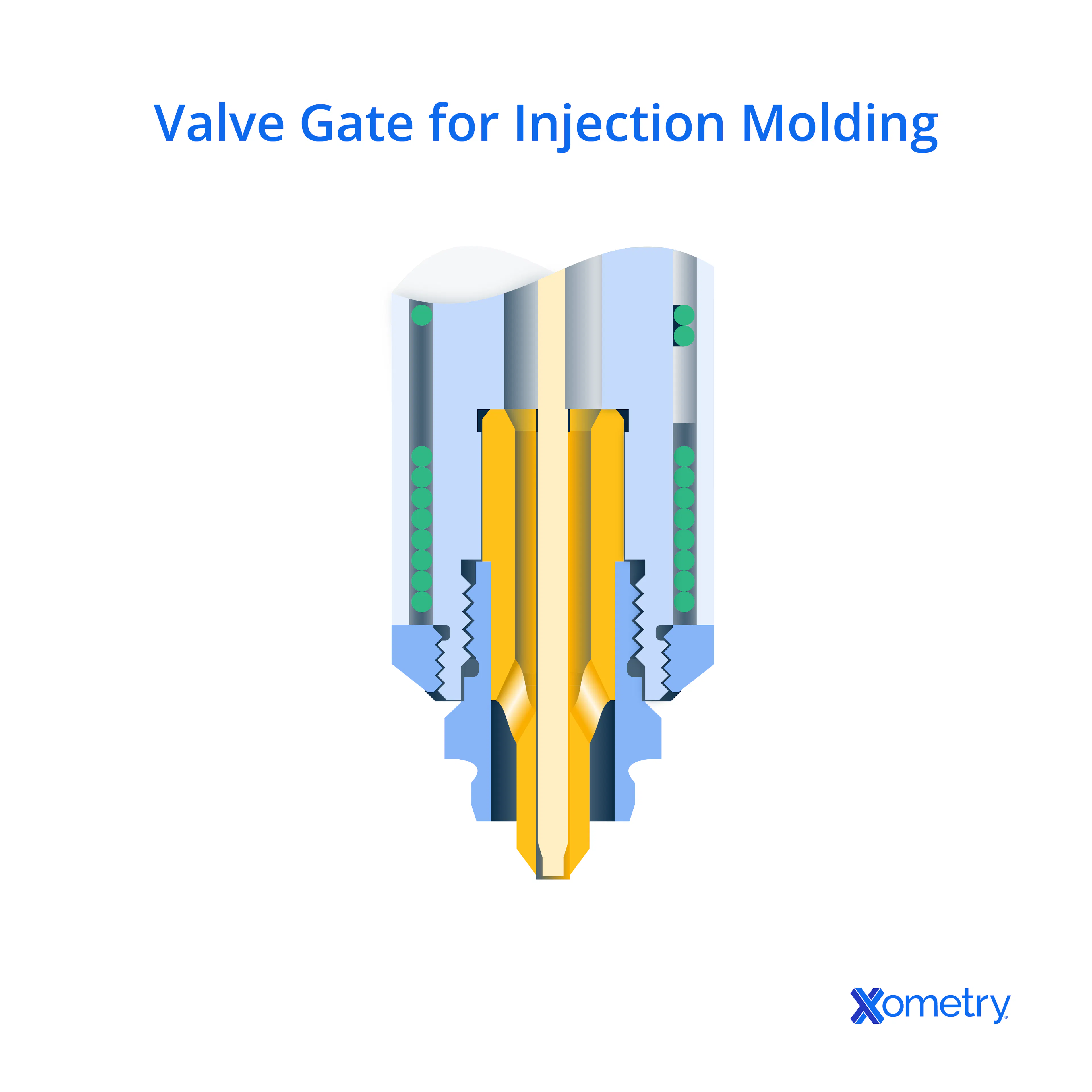 Valve Gate for Injection Molding