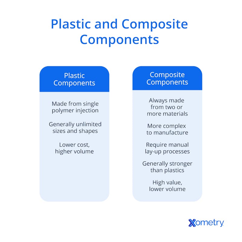 What is Composite Material? | Xometry