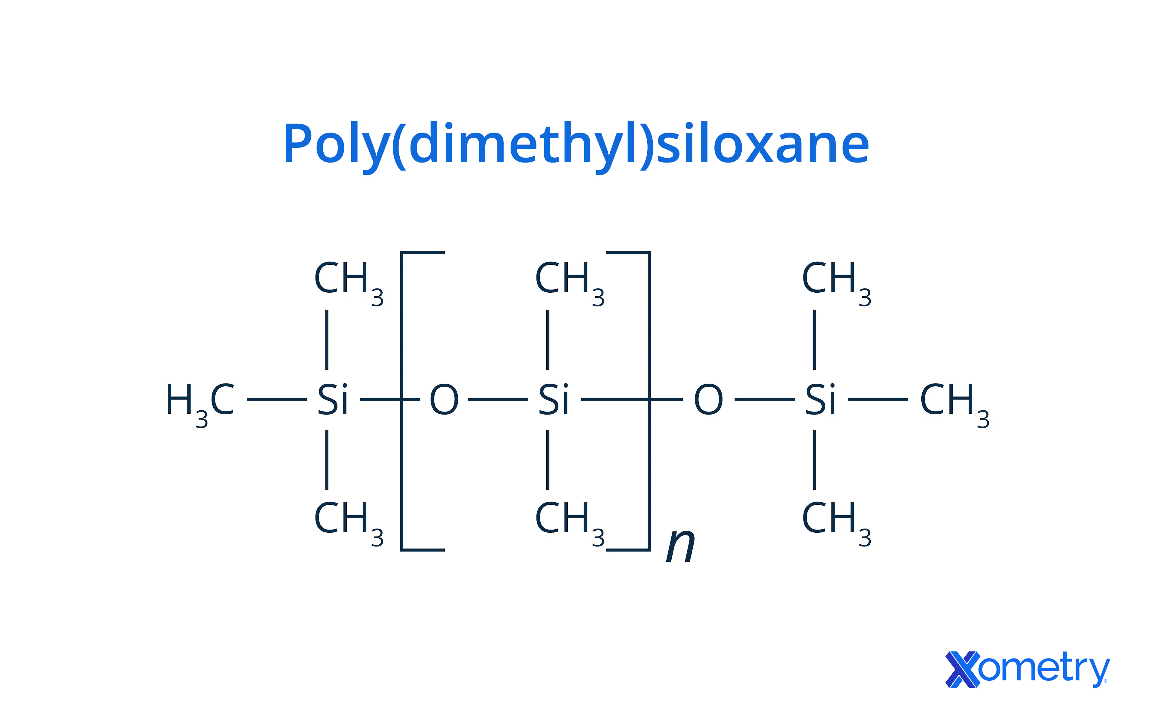 poly(dimethyl)siloxane molecular structure