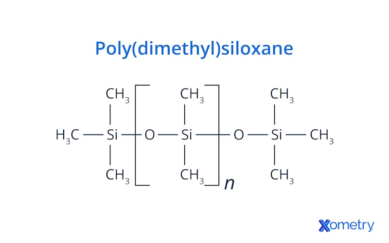 poly(dimethyl)siloxane molecular structure