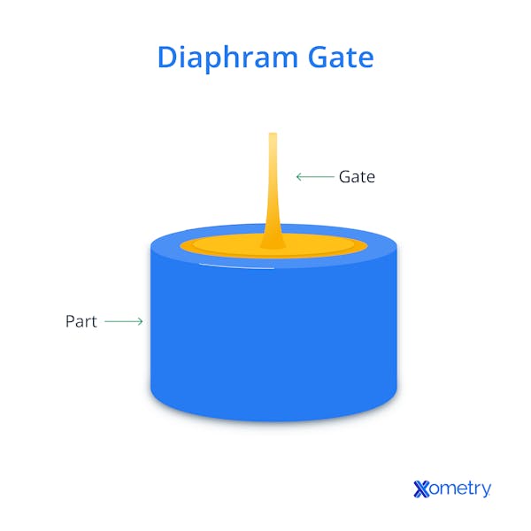 Diaphragm gate