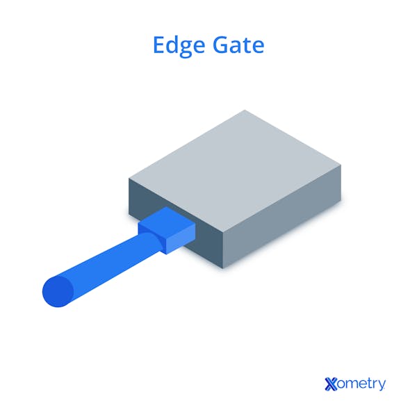 Edge gate