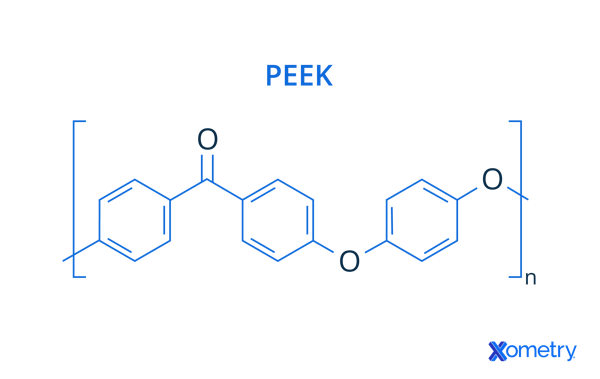 PEEK molecular structure