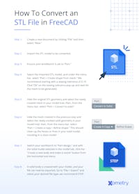 All About the STL File Format for 3D Printing