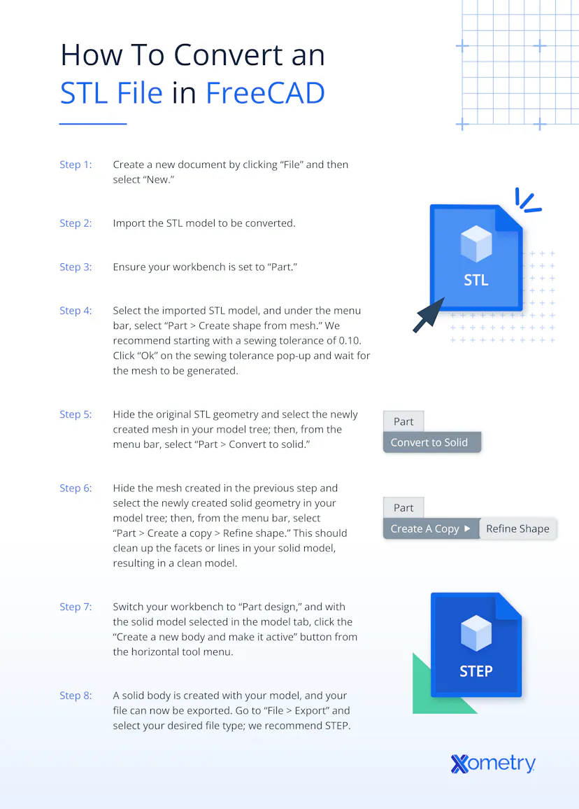 STL File Format: Types and Converter | Xometry