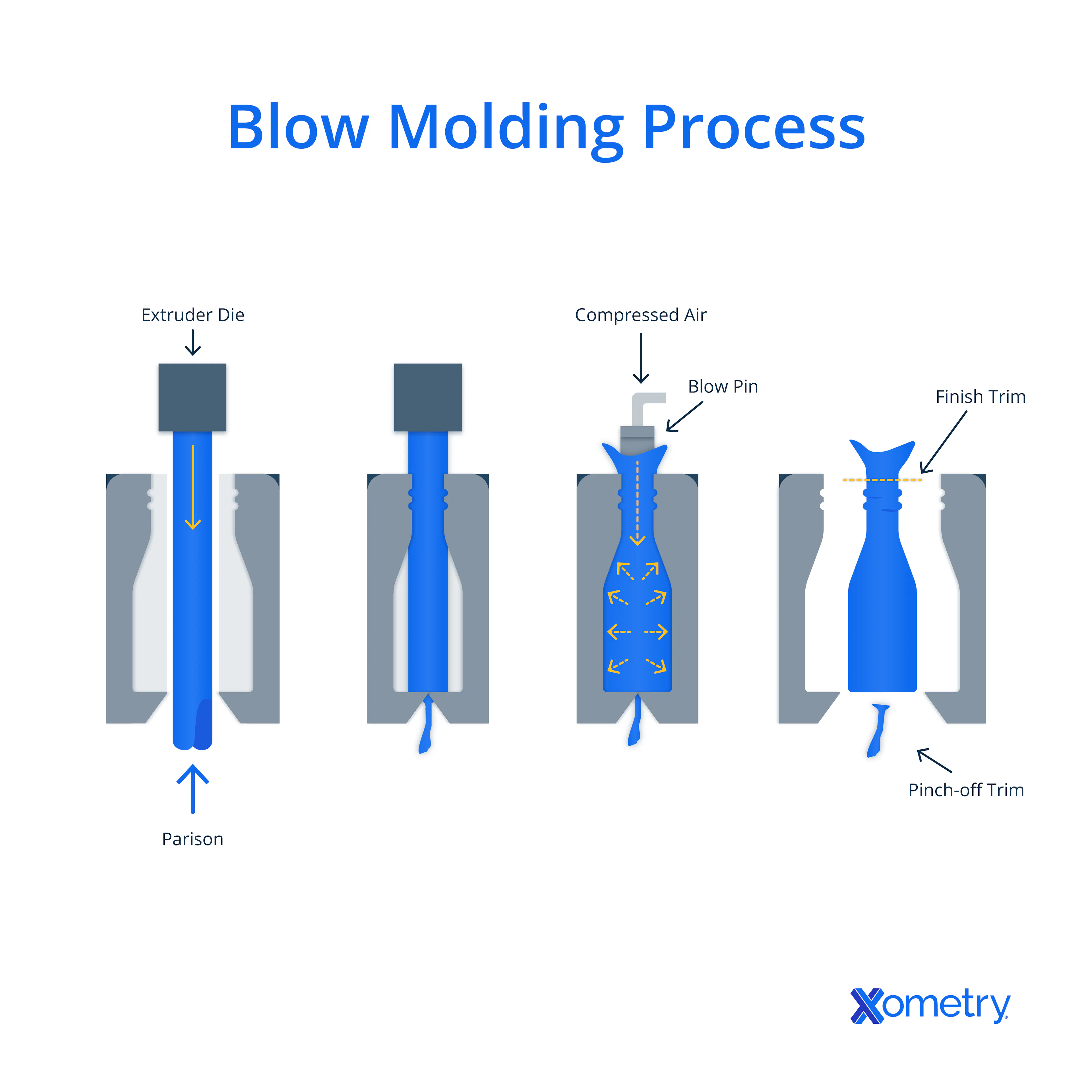 blow molding process