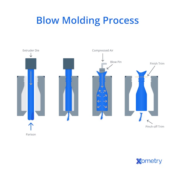 blow molding process