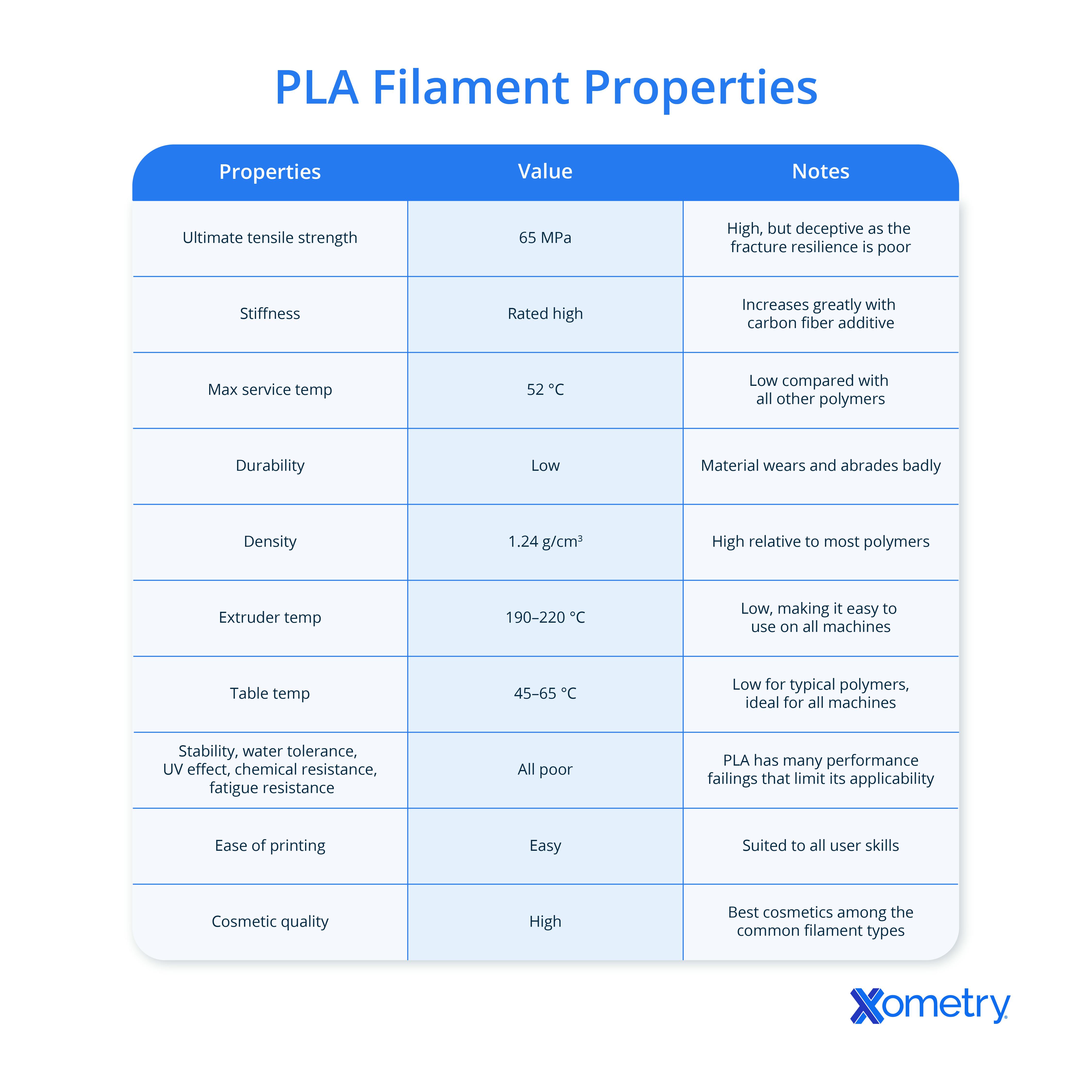 PLA filament properties