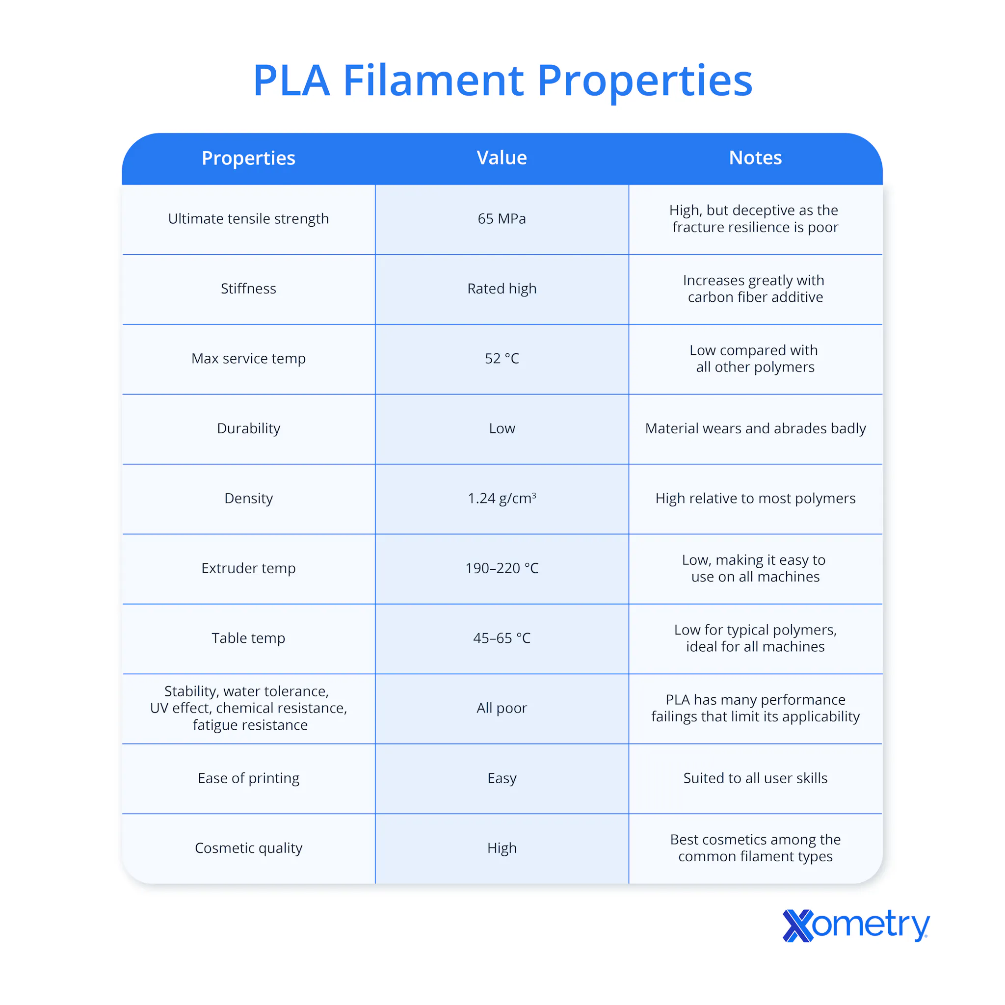 All About PLA 3D Printing Filament: Composition, Properties ...