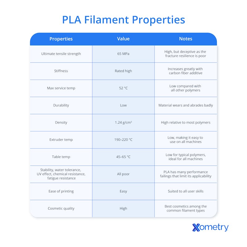 PLA filament properties
