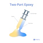 Epoxy H2o2 Epoxy: Definition, Types, Properties and Uses