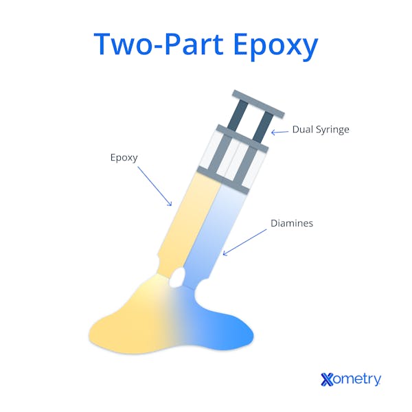 two-part epoxy