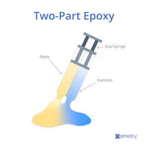 Epoxy: Definition, Properties, Types, and Classes | Xometry