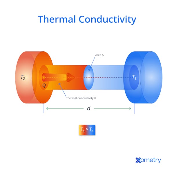 thermal conductivity