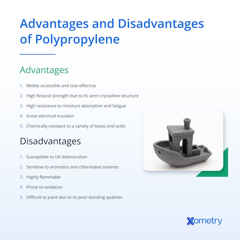 Polypropylene Advantages and Disadvantages Infographic