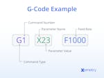 G-Code: Definition, Function, and Different Types | Xometry