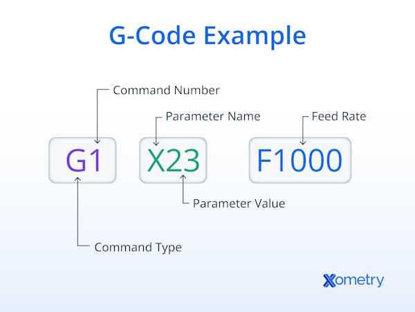 How to read G-code