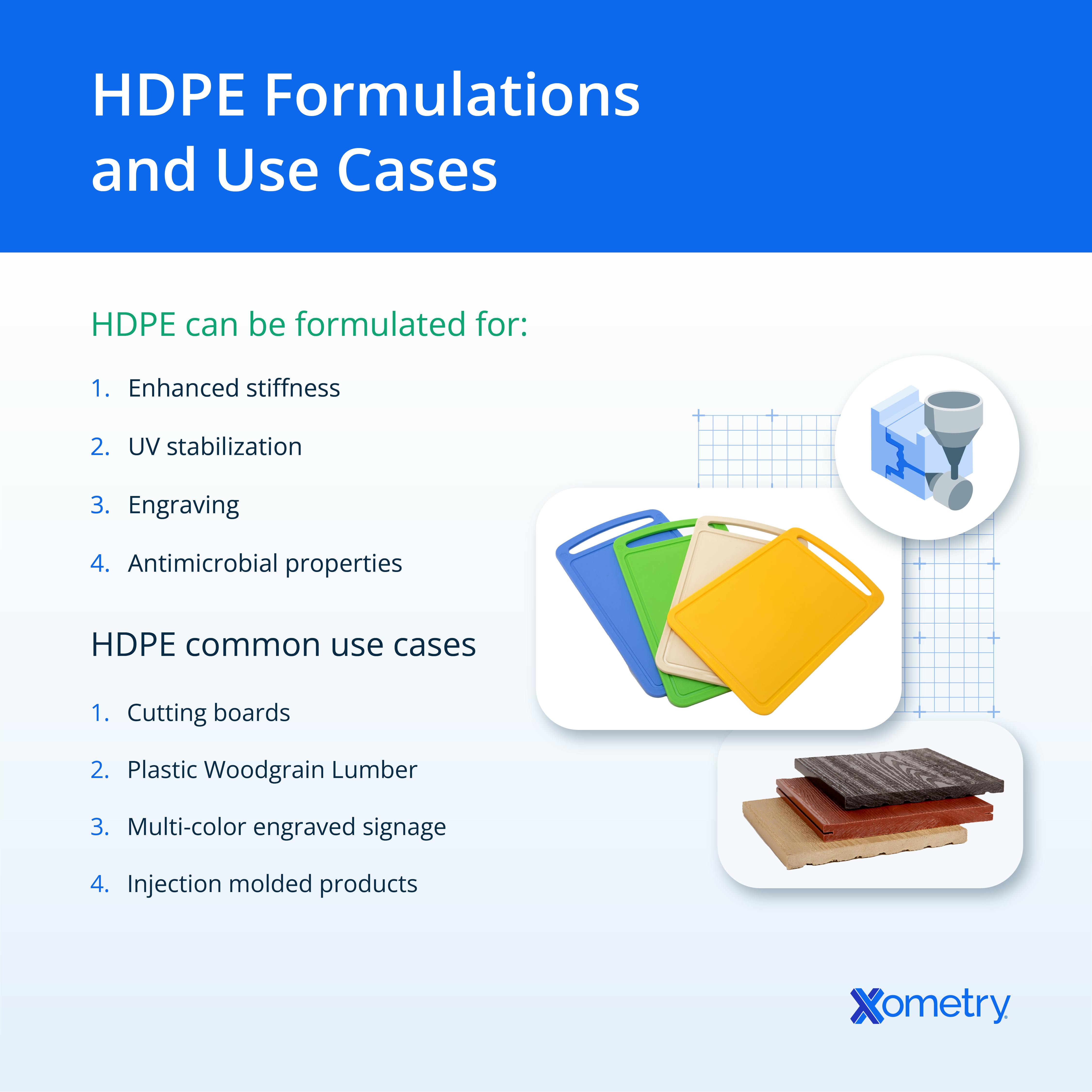 HDPE formulations and use cases