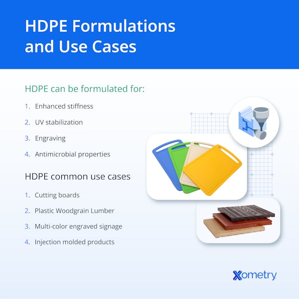HDPE formulations and use cases