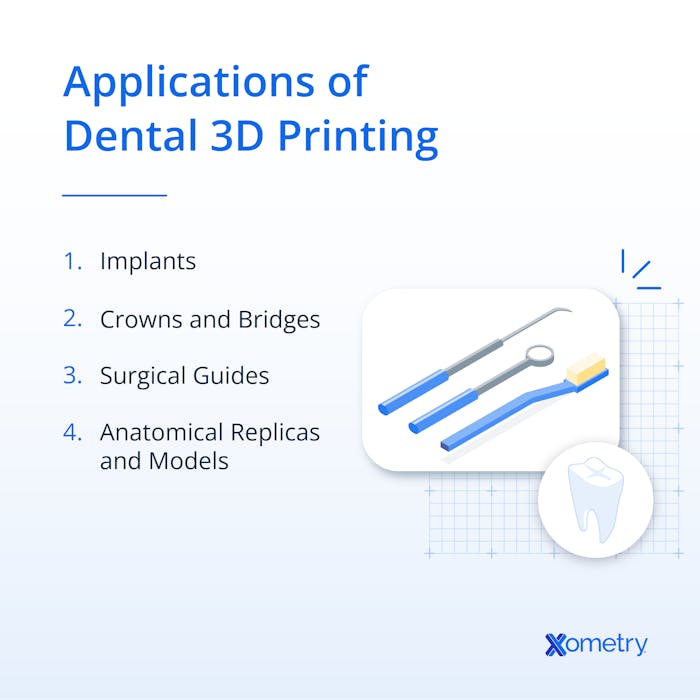 Applications of Dental 3D Printing