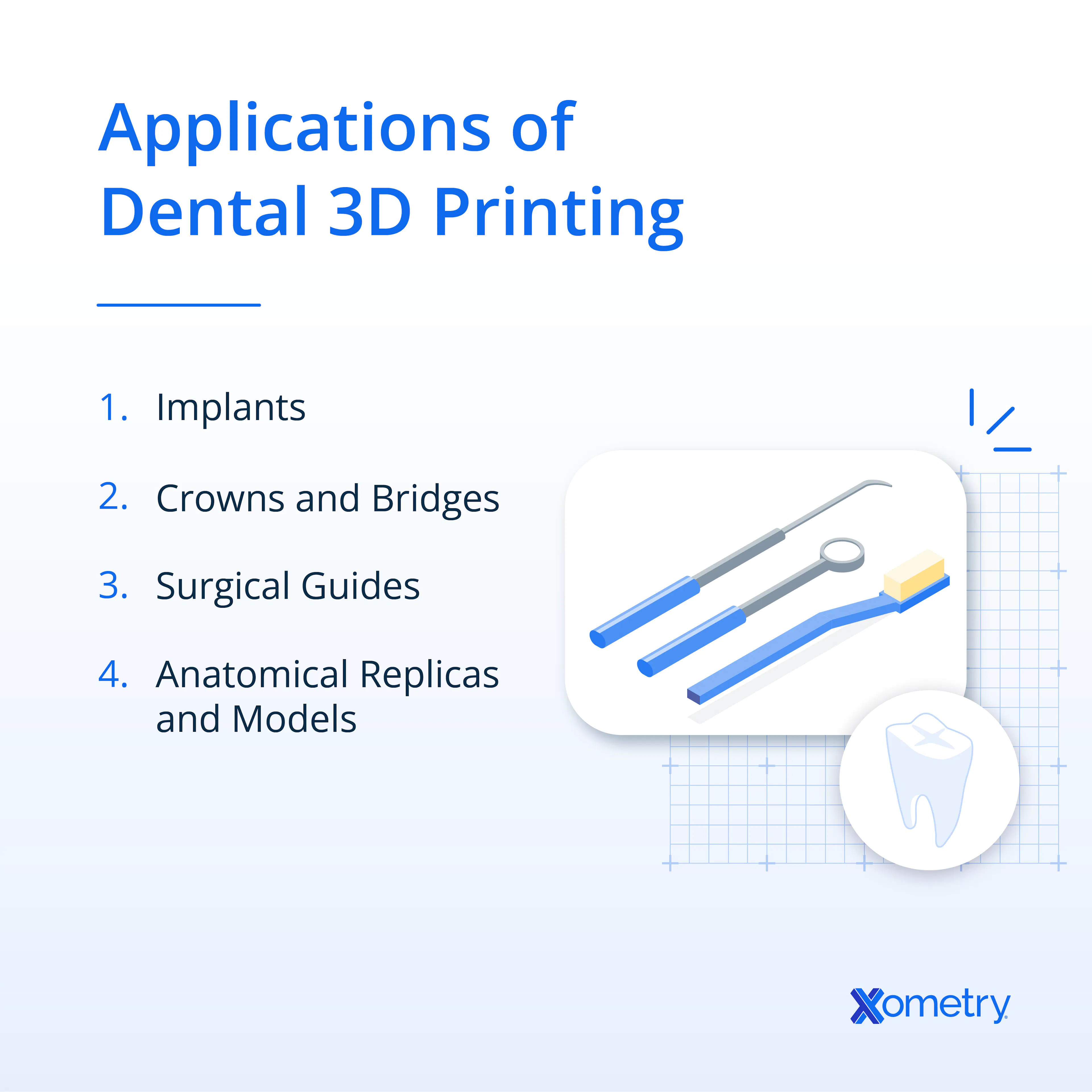 Applications of Dental 3D Printing