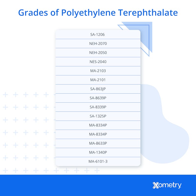 Grades of polyethylene terephthalate