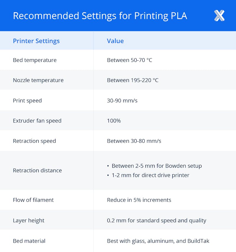 PLA printer settings