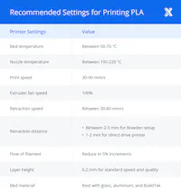 All About PLA 3D Printing Filament: Composition, Properties ...