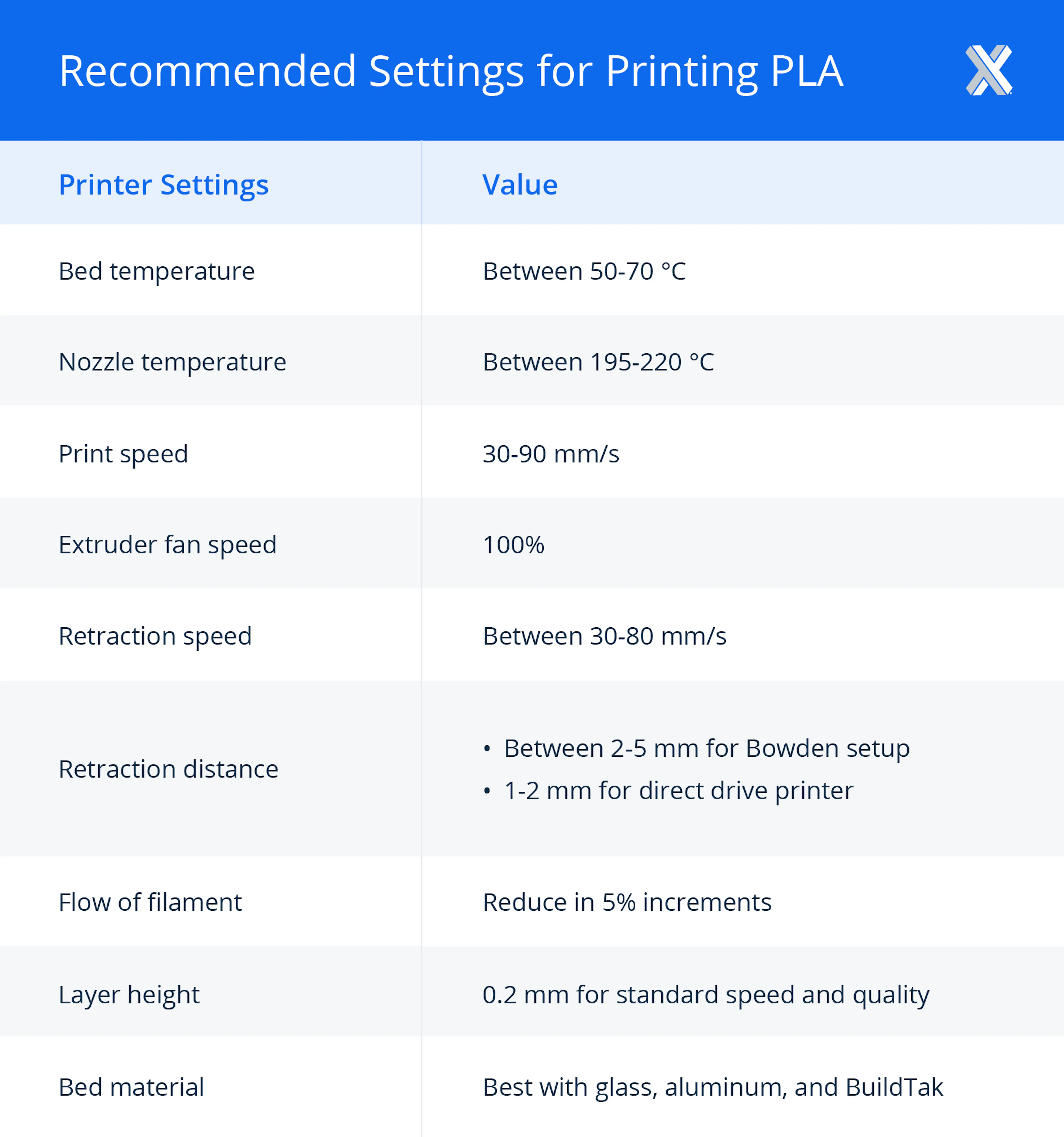 PLA printer settings