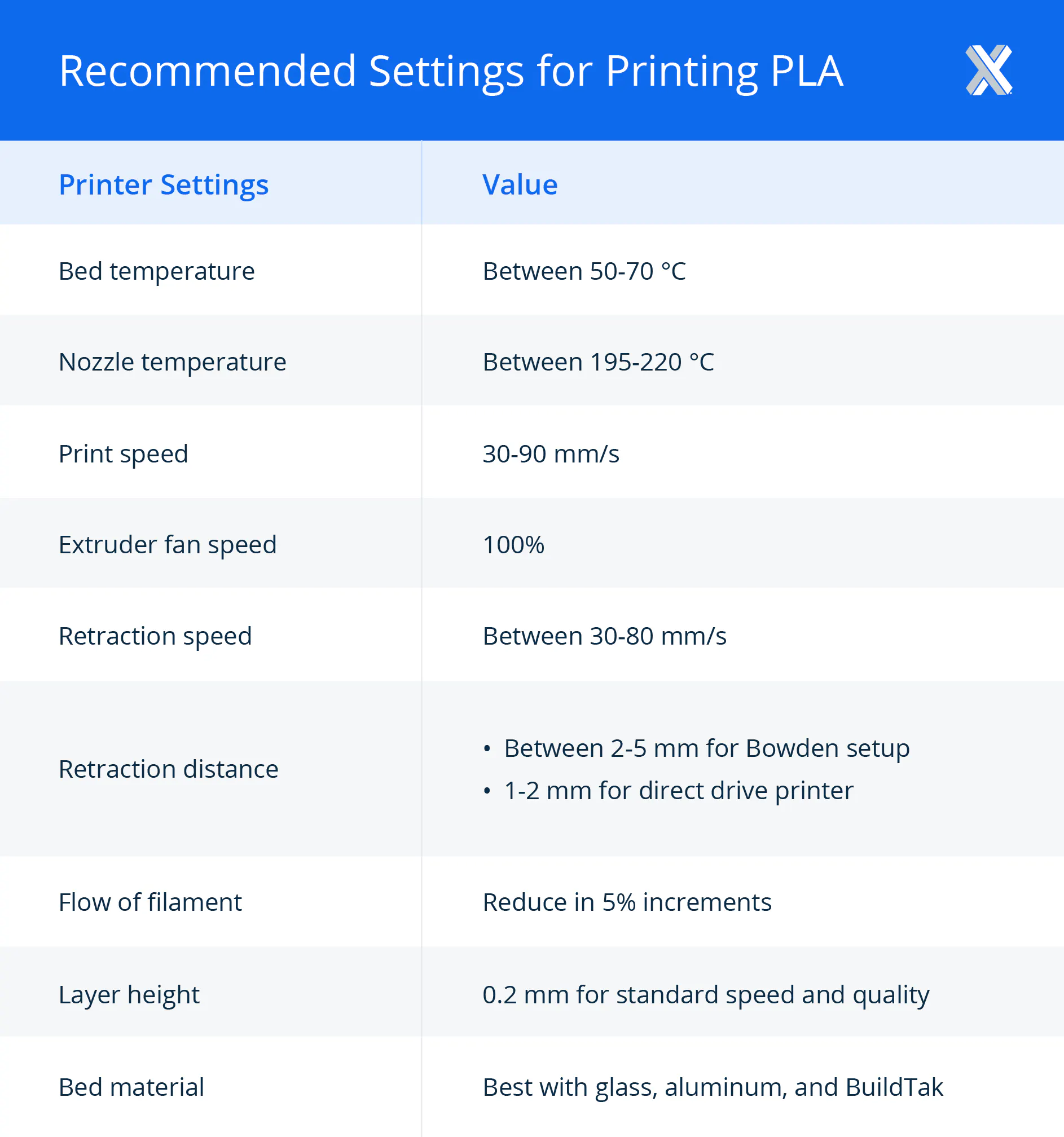 PLA printer settings