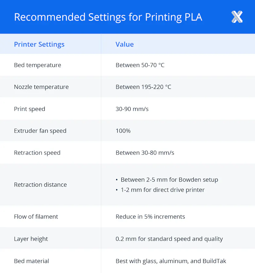 All About PLA 3D Printing Filament: Composition, Properties ...