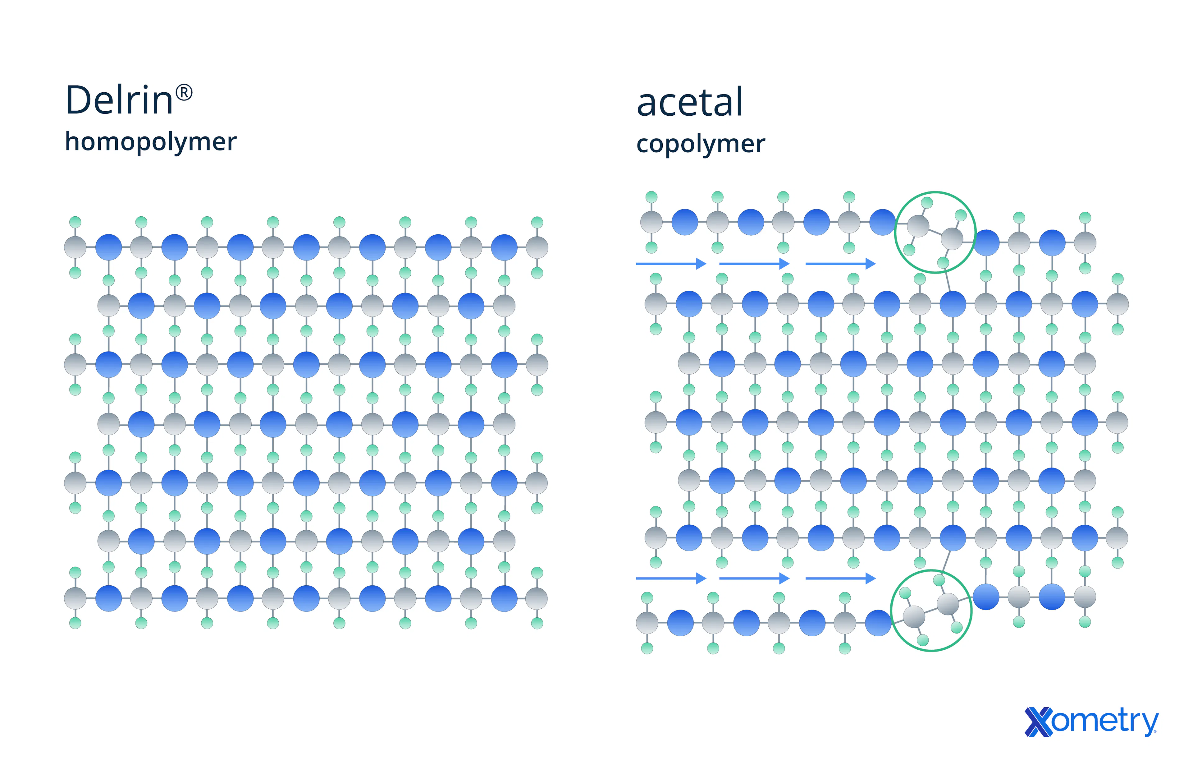delrin vs. acetal