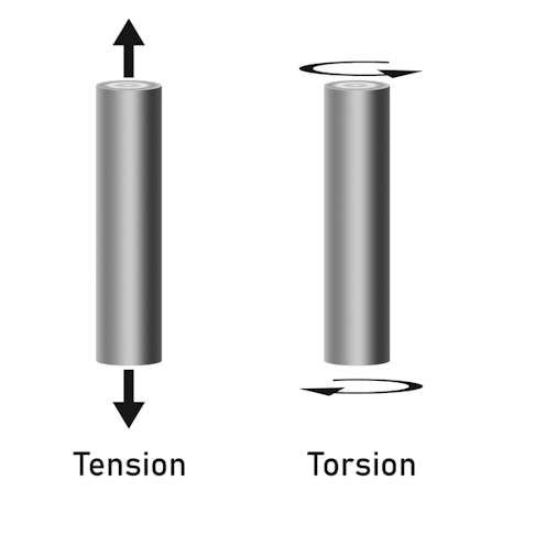 Tension vs. torsional stress. Image Credit: Shutterstock.com/Tang Yan Song