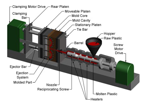injection molding machine parts