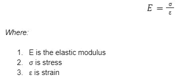 elastic modulus equation
