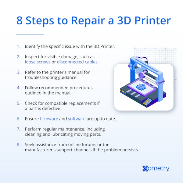 An infographic listing the eight steps to repairing a 3D printer