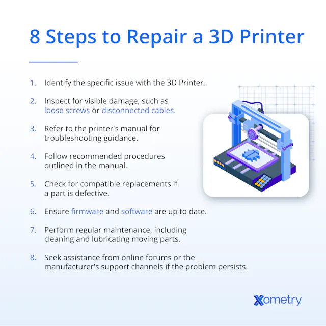 8 Steps on How To Repair a 3D Printer | Xometry