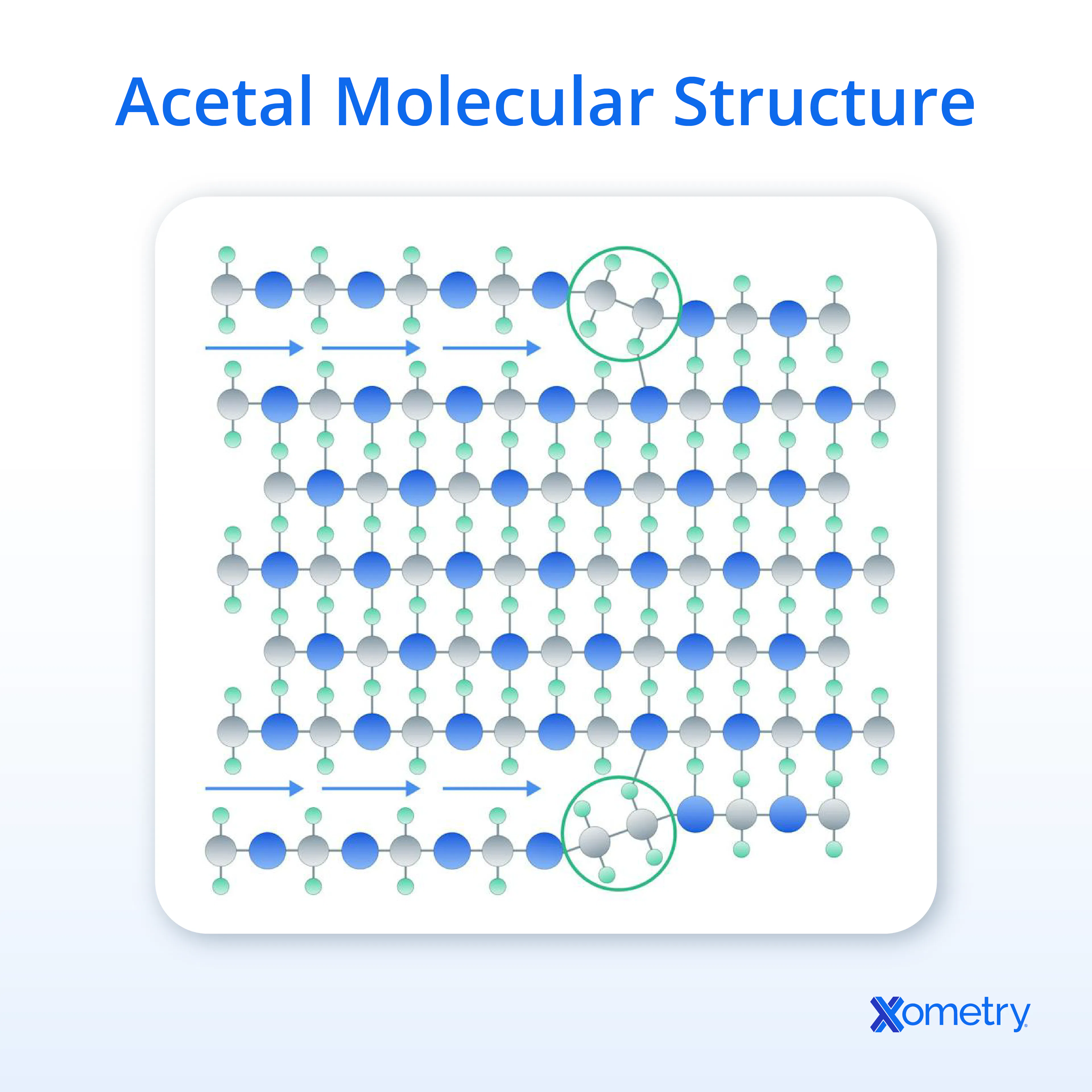 An illustration of an acetal molecular structure.