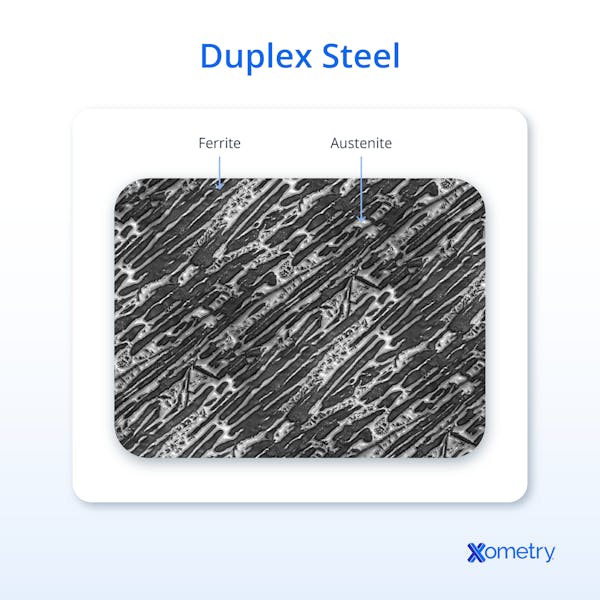 Illustration of duplex steel.