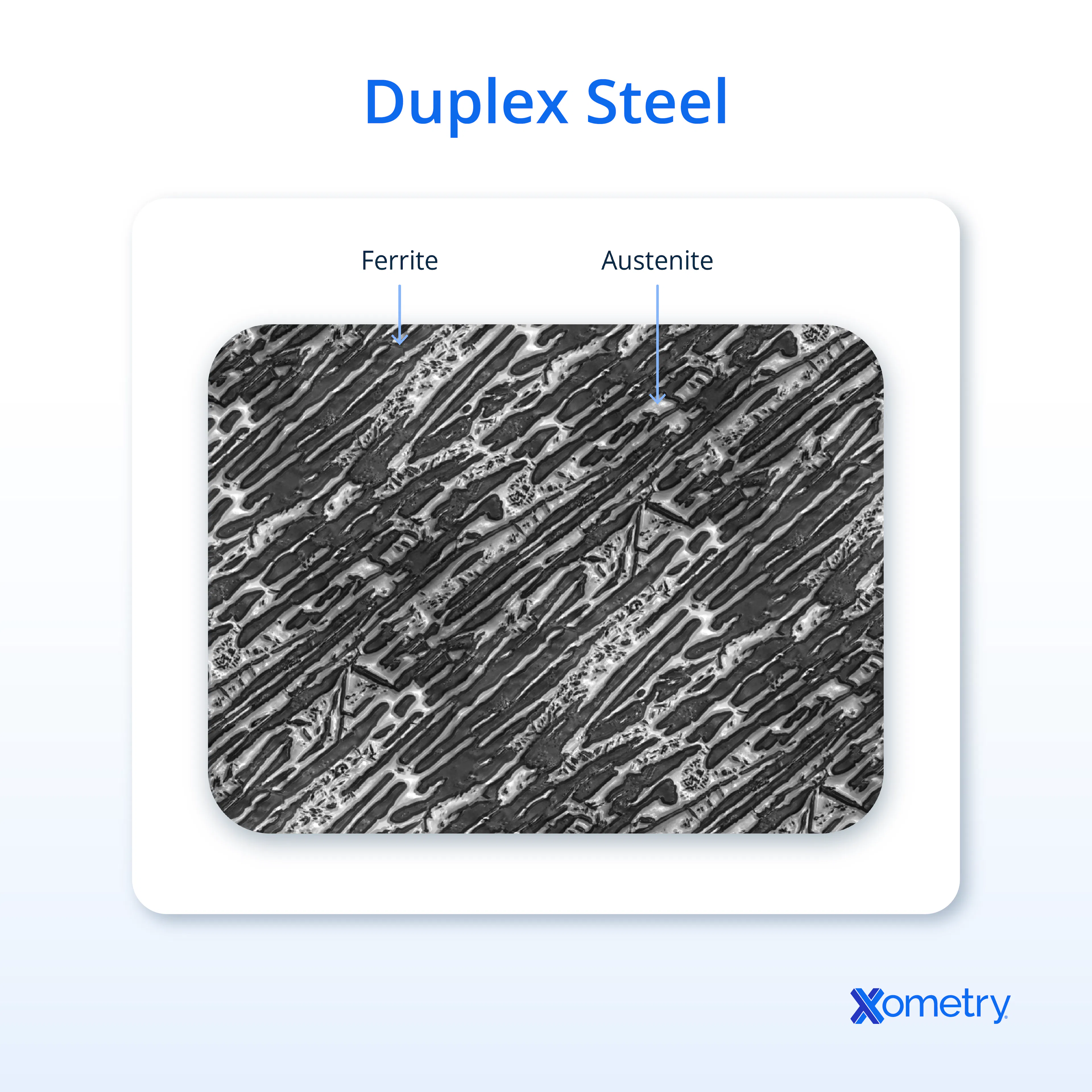 Illustration of duplex steel.