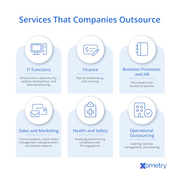 Services that companies outsource