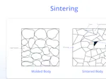 Exploring Different Types of Sintering Techniques: A Comprehensive ...