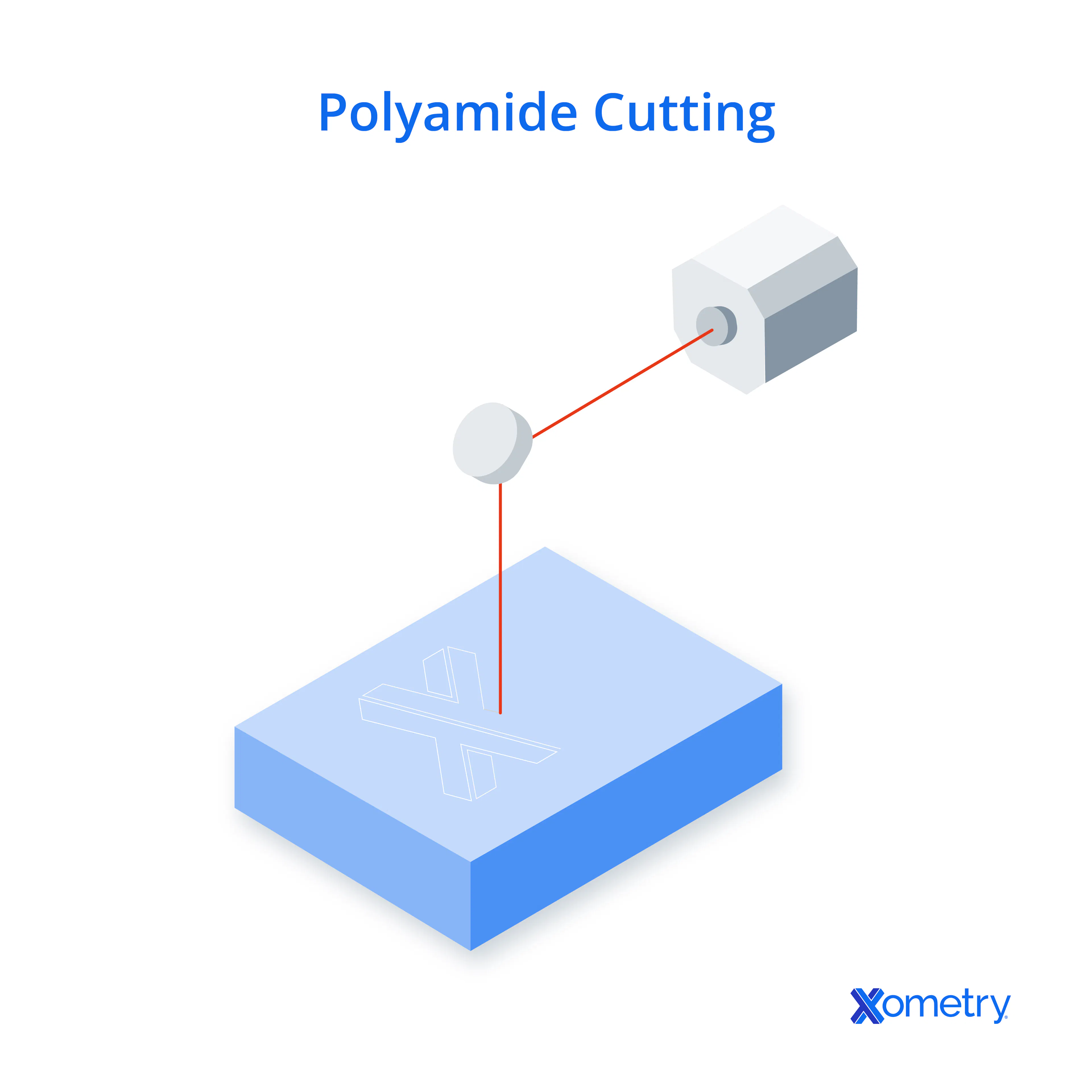 An illustration of polyamide cutting.